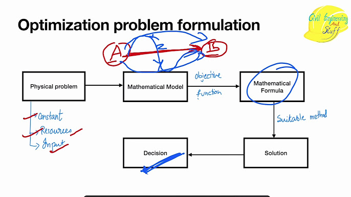 optimization algorithms physical diagram