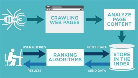 Web-indexing - Computer Science Wiki