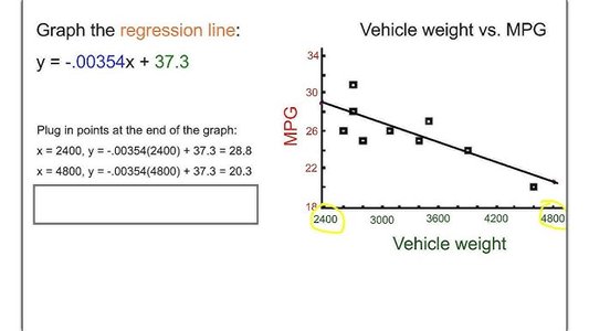 linear regression graph on paper