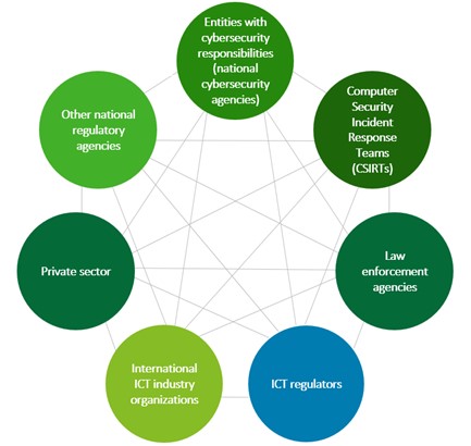 modern legislative information systems technology