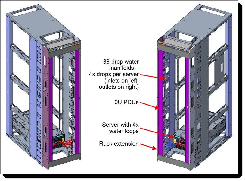 Diagram of Lenovo ThinkSystem SR780a V3 liquid cooling infrastructure