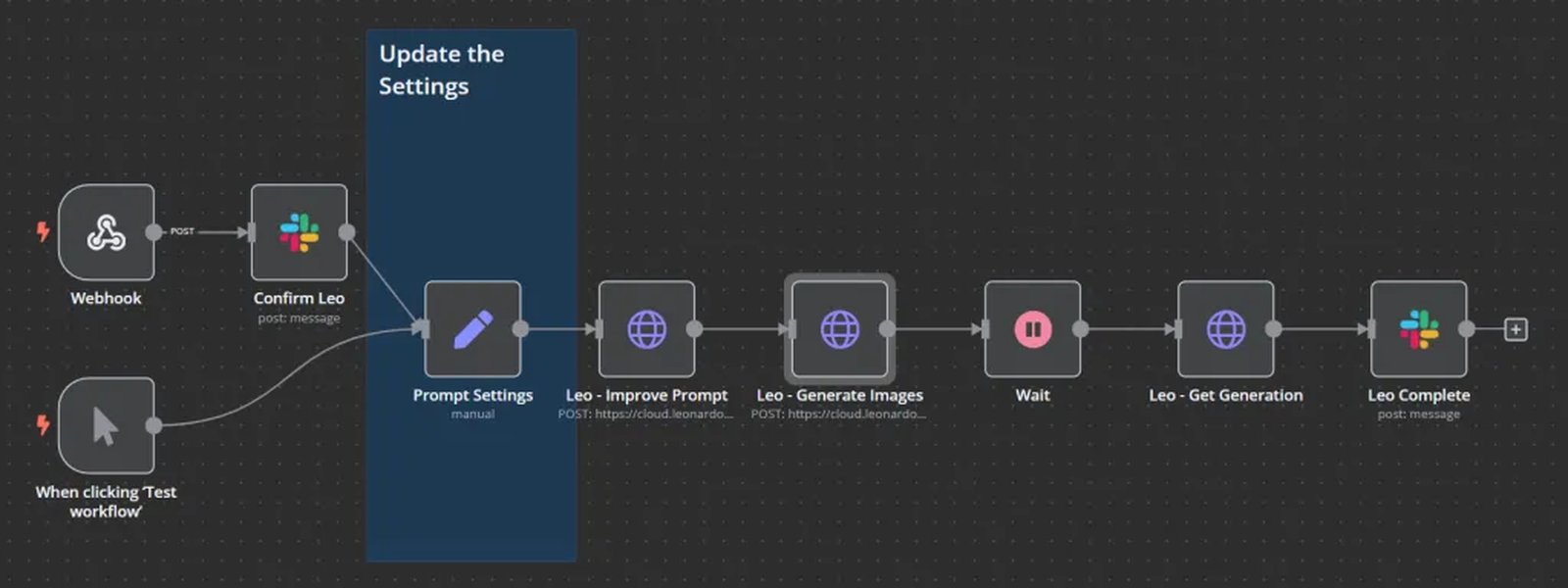 Conceptual Diagram of API Integration