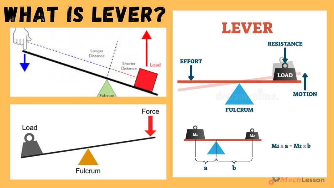 Diagram of a first-class lever