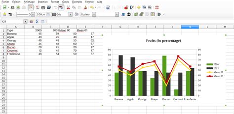 LibreOffice Calc chart customizations