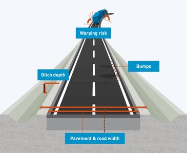road surface with lidar sensor scanning