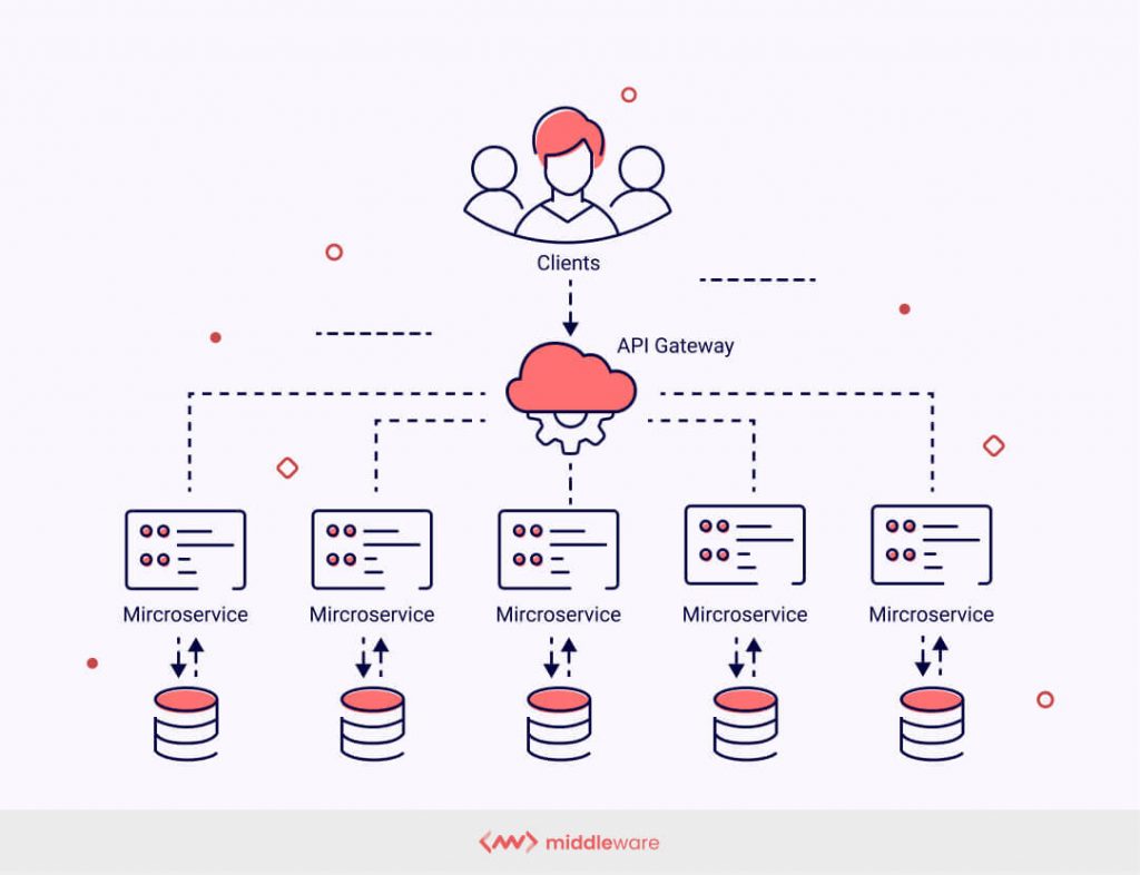 microservices infrastructure servers
