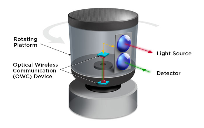 free space optical communication hardware