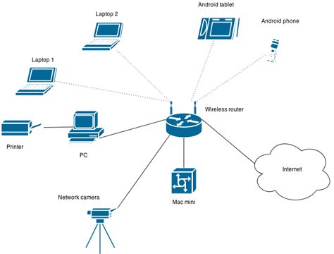 networking - Network design vm virtualization in small office - Server ...