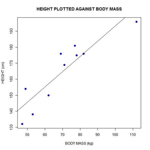 linear-regression-basics-explained-ndirczpx