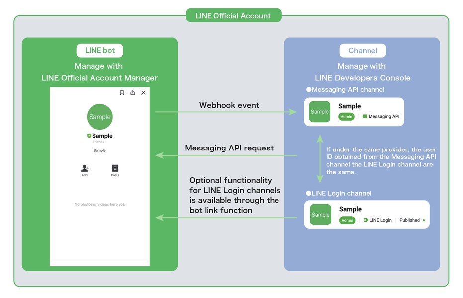 linebot-llm-pay-per-use-system-j36pvjhv