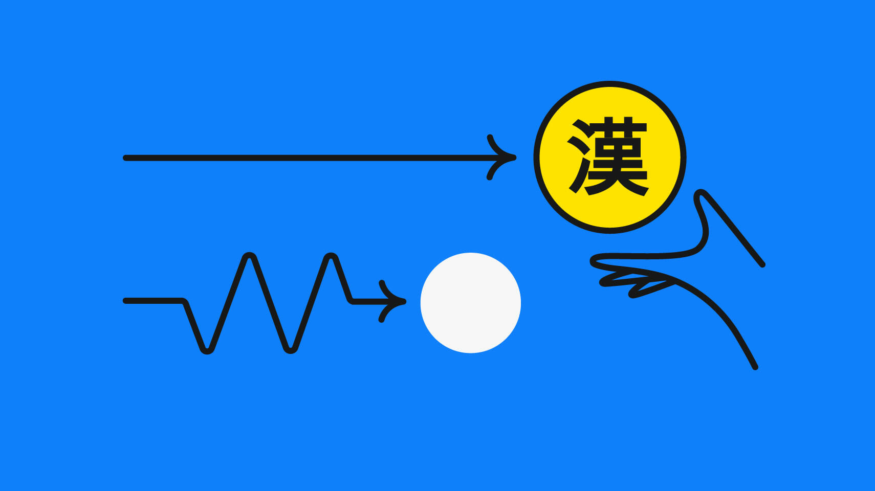 localization process cultural technology