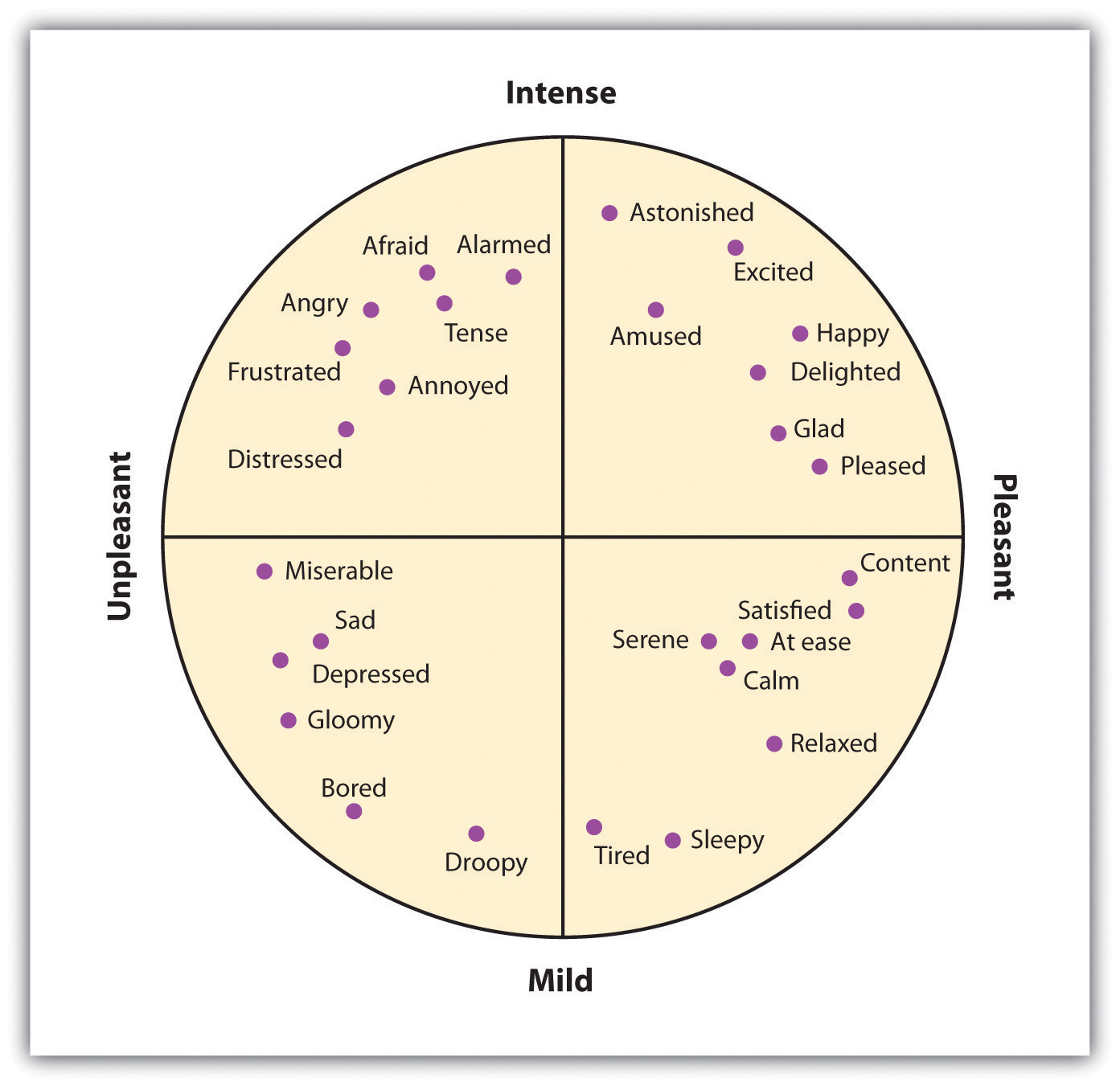 psychological emotions