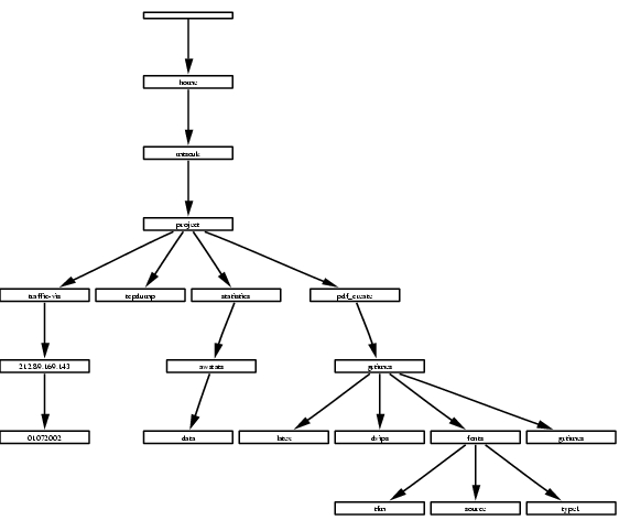 Ithy - Mastering Directory Visualization and Management in Linux with ...