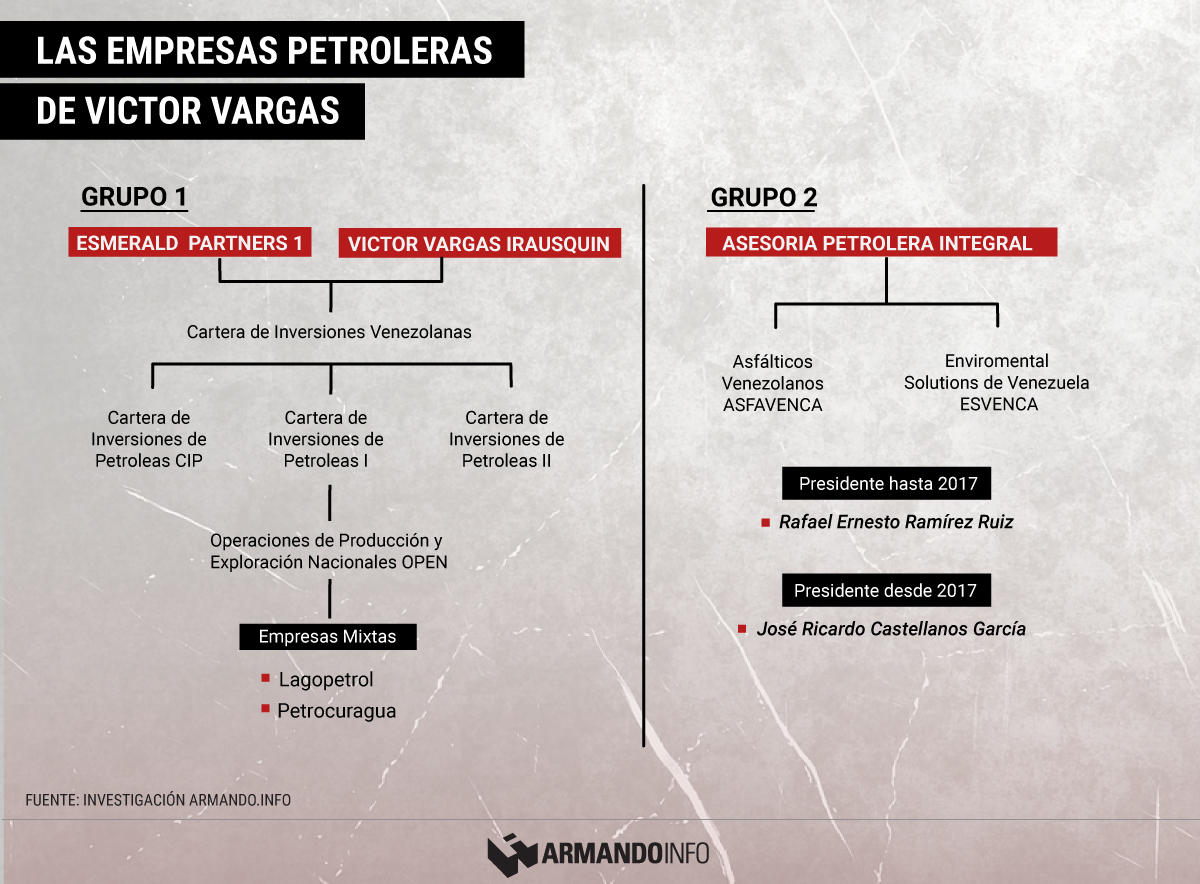 venezuelan business liquidation documents