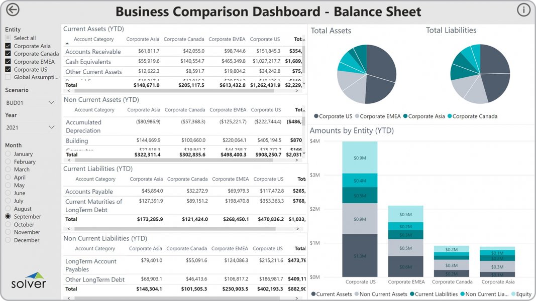 corporate financial dashboard, cash flow charts, balance sheets