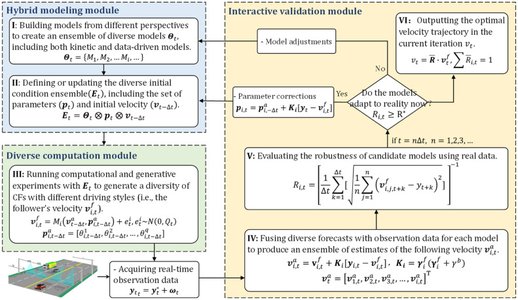 diverse group of computational models interacting