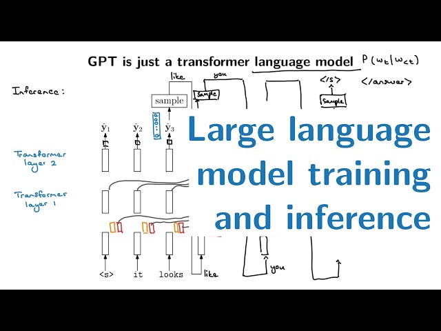 large language model inference