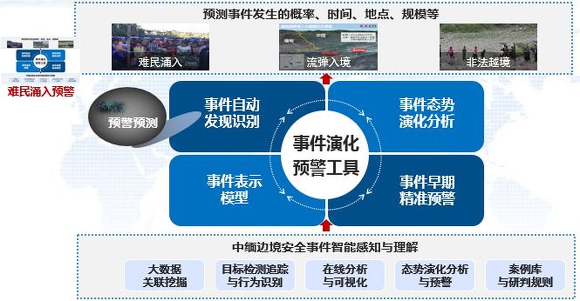 DARPA情报项目概念图