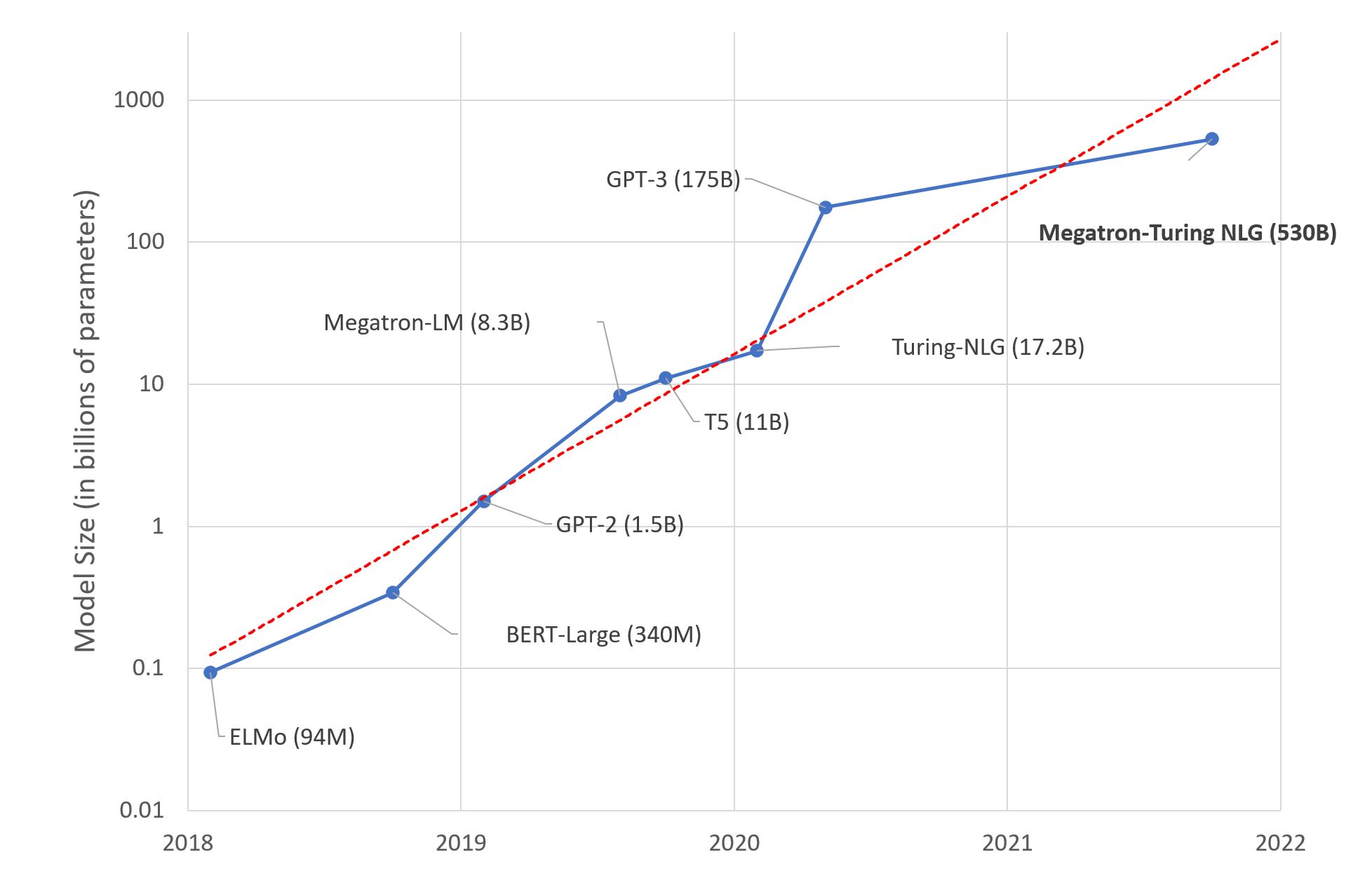 large language models performance