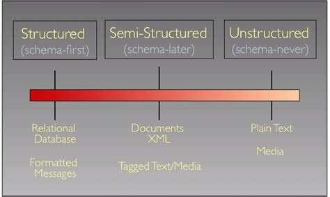 structured data prompts