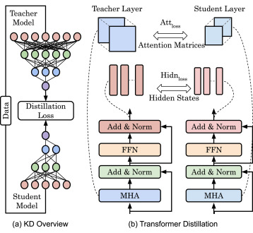 computer hardware model compression