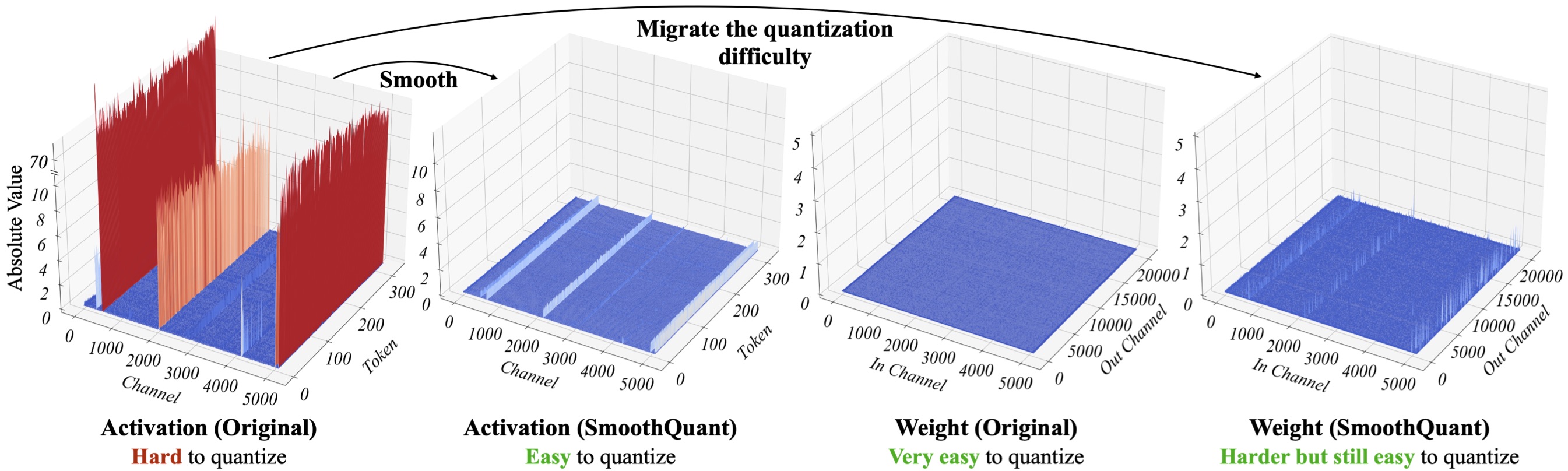 large language models quantization hardware