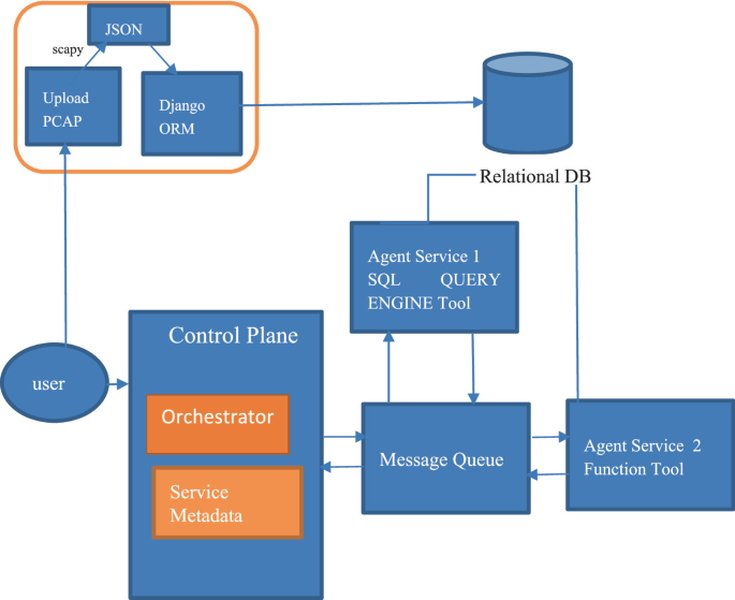 llms-pcap-analysis-comparison-kxoqnksu