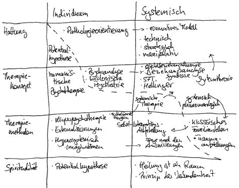 therapie session ki analyse