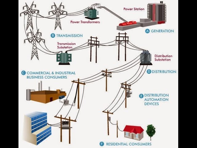 industrial electrical power system components