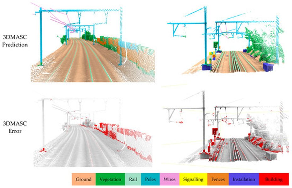 Grafico che illustra diversi contesti di dati.