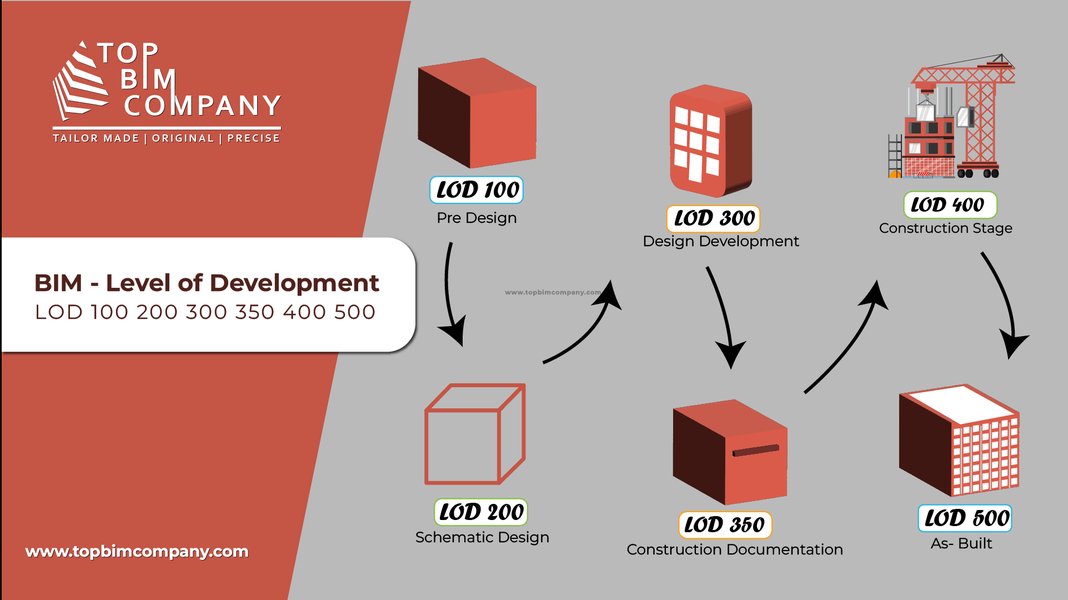 lod-vs-loi-bim-differences-swujof6z