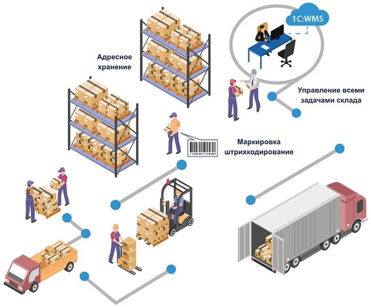 logistpro-1c-integration-deep-dive-pp0w58qo