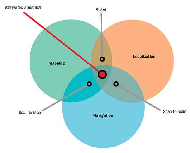 robotics mapping navigation
