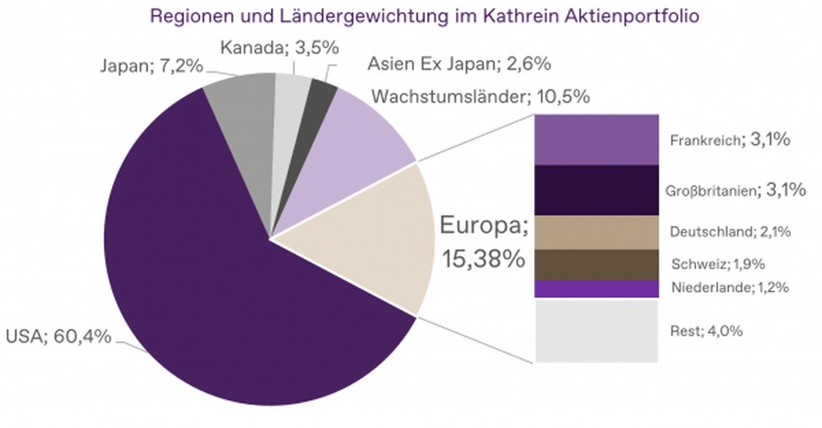 long-term-portfolio-10-percent-return-tunsz8ng