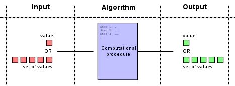 computers algorithm concept