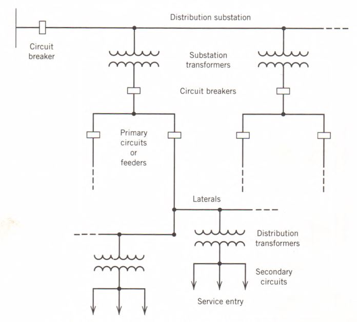 electrical power distribution network loop system