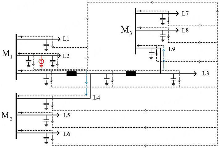 closed electrical distribution loop