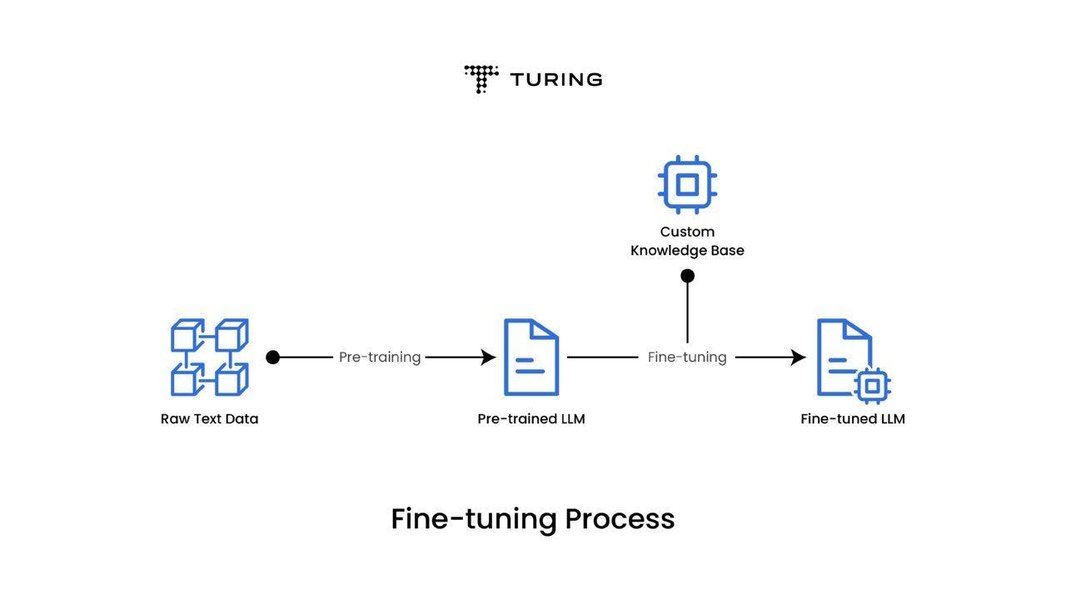 lora-vs-adapter-llm-finetuning-arhy8tsg
