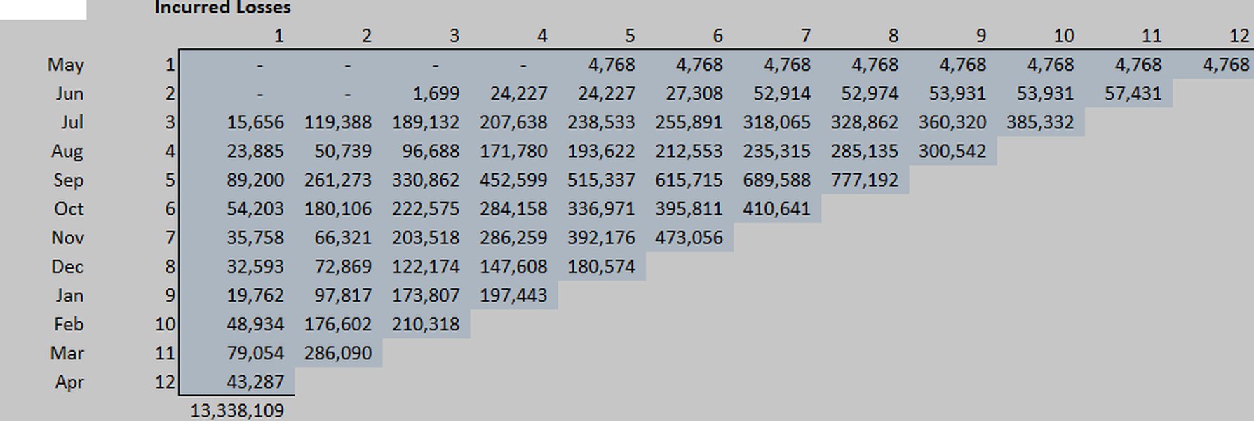 loss-reserving-linear-regression-f7x7ptrn