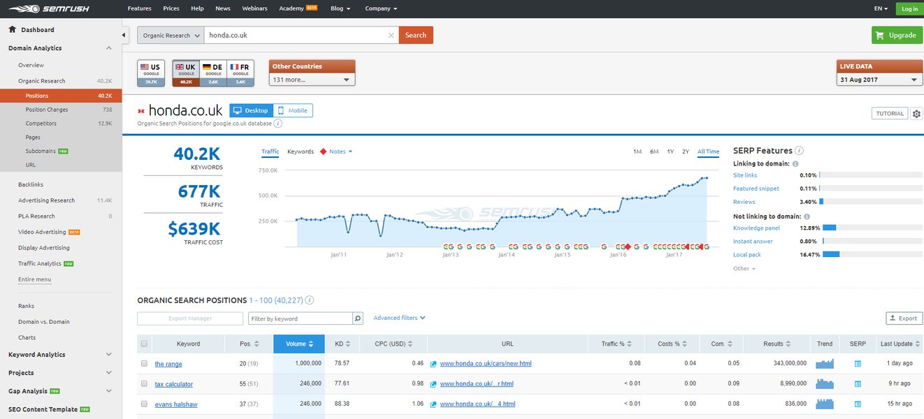 low-competition-keyword-research-guide-0tdnj2k6