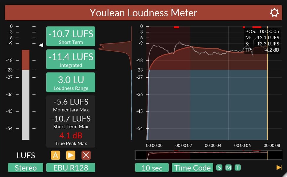 Плагін Youlean Loudness Meter