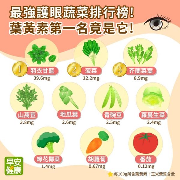 多種富含葉黃素的蔬菜