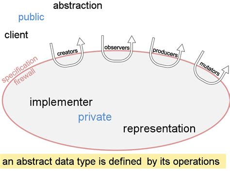 data science concept abstract