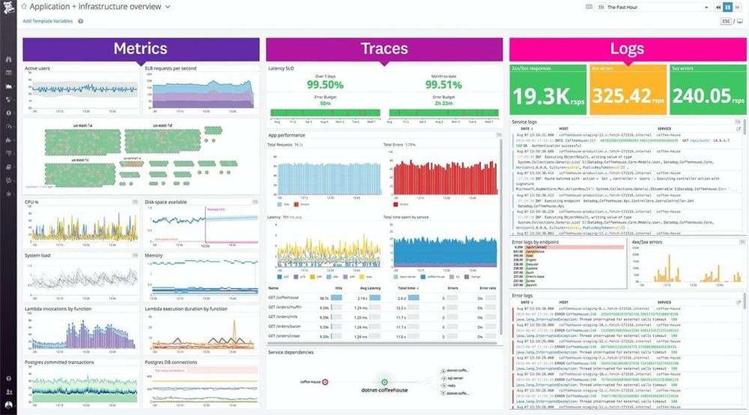 Dashboard de monitoreo