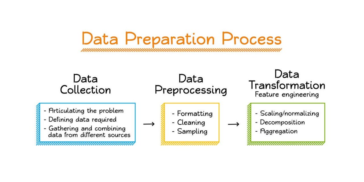 machine-learning-modelos-datos-validacion-4ptafea3