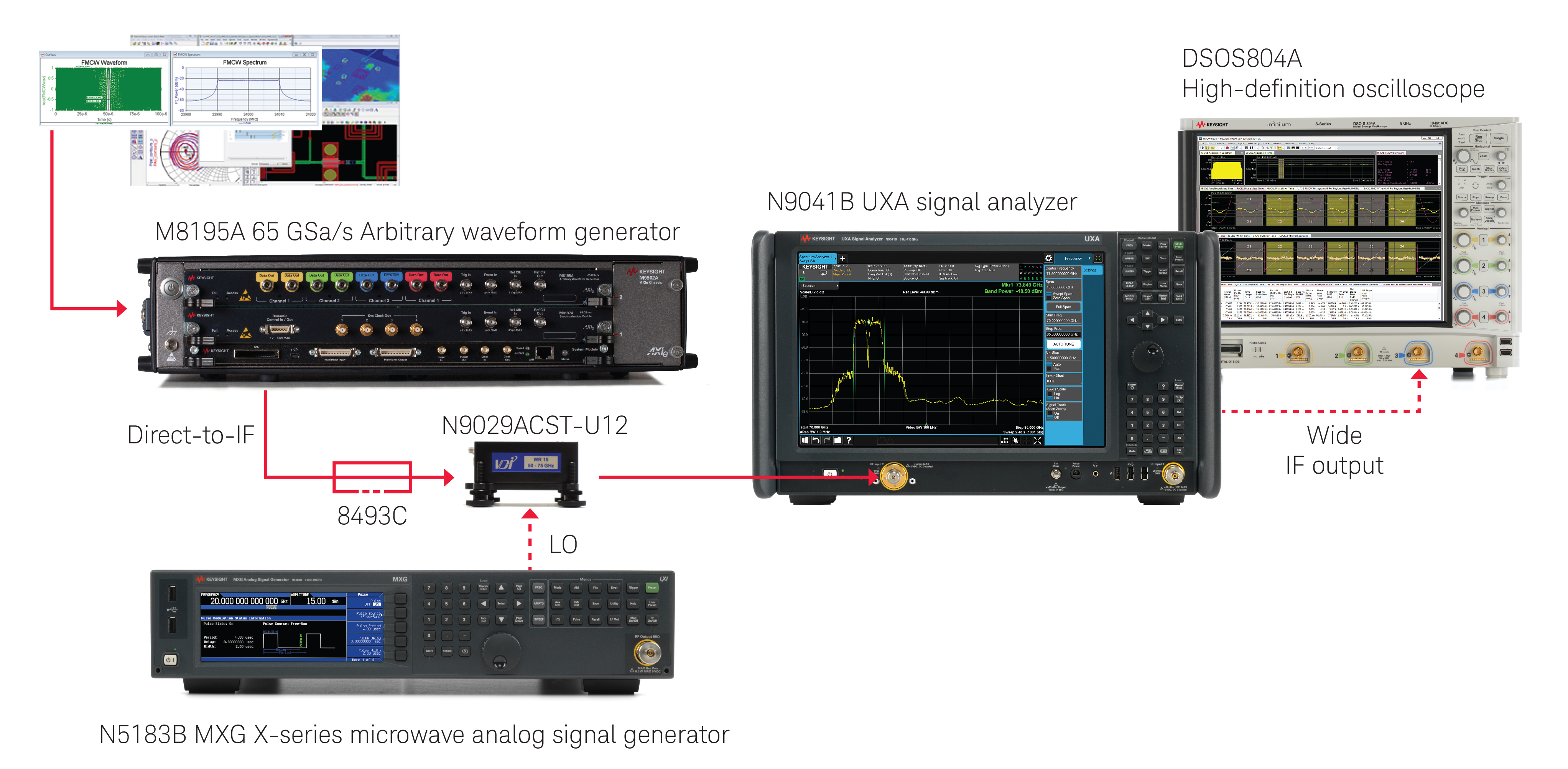 radar signal analysis equipment