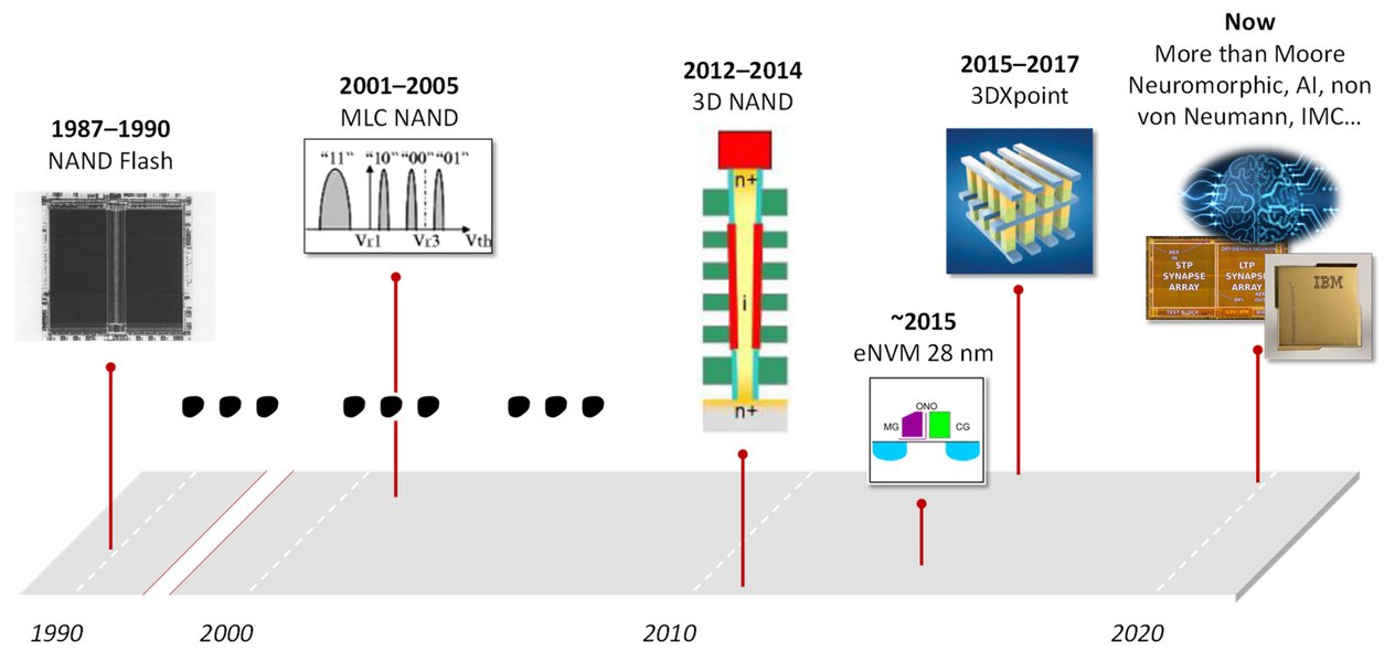 macos-ai-portals-local-memory-multi-model-cuglny2d