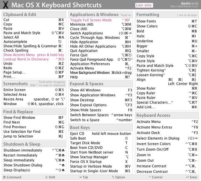 Ithy - Unlocking macOS Shortcuts: Can an API Reveal the Action Behind ...
