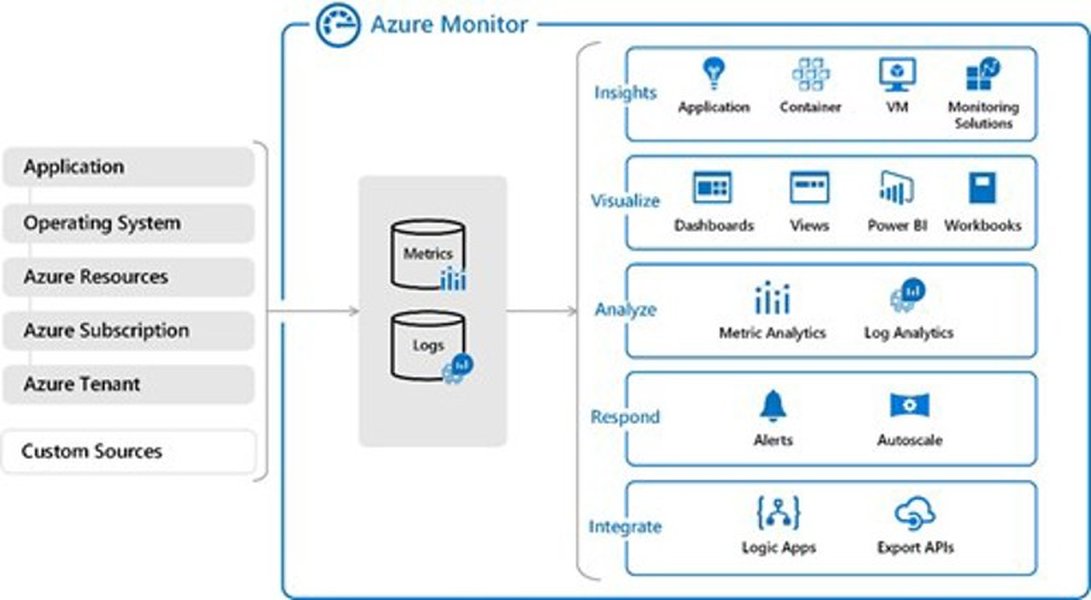 azure data center security monitoring