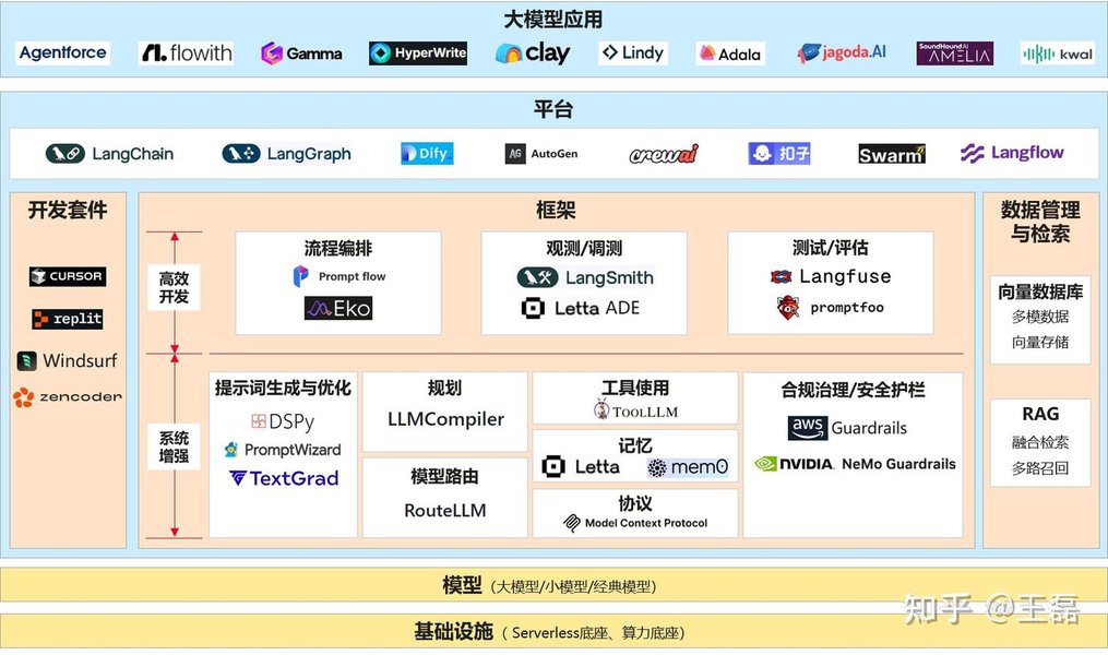 mainstream-ai-agent-frameworks-comparison-7uc4zsdr